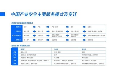 騰訊發(fā)布產(chǎn)業(yè)安全報(bào)告 全面透視產(chǎn)業(yè)安全痛點(diǎn)與網(wǎng)絡(luò)技術(shù)服務(wù)