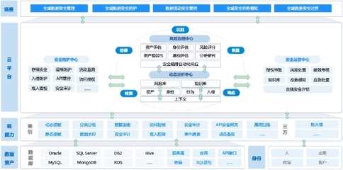 美創(chuàng)科技 以數(shù)據(jù)安全為核，引領(lǐng)中國醫(yī)療行業(yè)網(wǎng)絡(luò)安全新篇章——解讀IDC報告入選